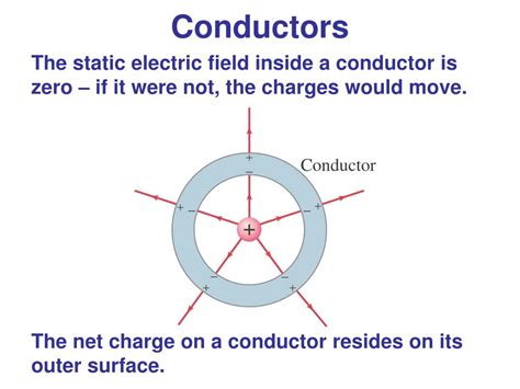 electrical field vs conductor field